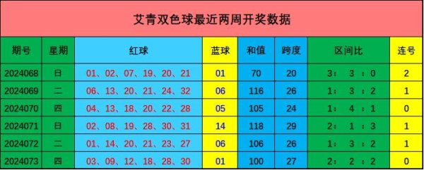 本期保举该区奖号：03、05最新nba买球网指