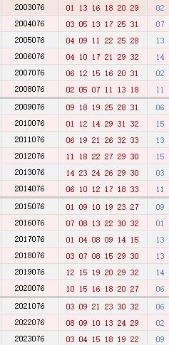 双色球076期历史同时号码全汇总bet36体育球盘网