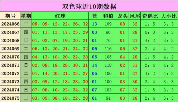 凤尾分析：上期凤尾开出3区号码28bat365让球站