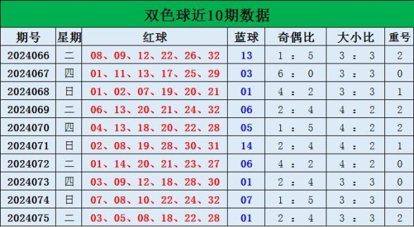 在前10期的数据中奇偶比为25：35ROR体育