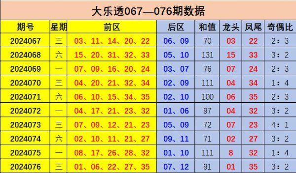 近十期平均和值93.0联赛买球网推荐盘