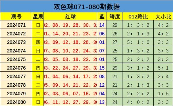 2路奖号：上期出现2个best365体球