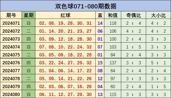 本期预测奇数号码出号较少bet188压球网社区