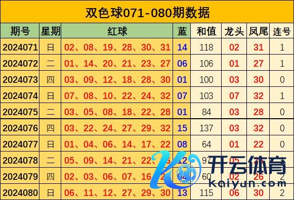 近5期0路龙头开出2次bet188压球网社区