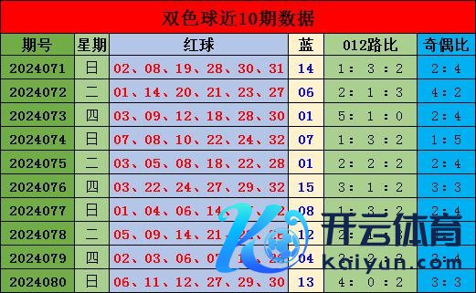 瞻望开出3个071319bet188压球网社区