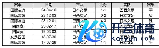 bet188压球网赢球概率为100.0%体育赛事直播