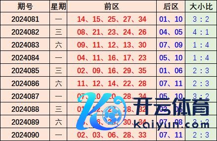 欧洲杯体育让球站官方近10期大小总比值为24：26体育赛事直播