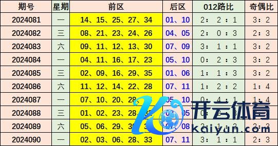 ROR体育论坛策略近10期1路开出16个奖号体育录像/图片