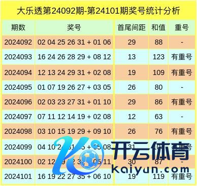 上期前区和值为119联赛买球体育信息