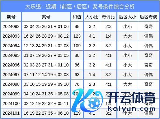 最近10期红球奇偶比为27:23体育赛事直播