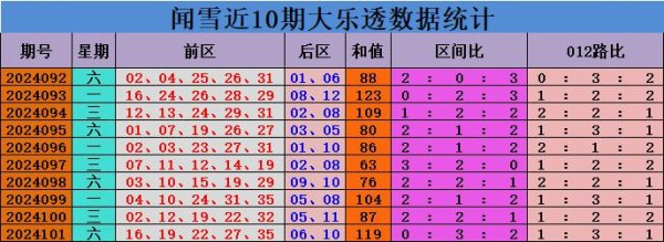 近10期区间比16:16:18体育集锦