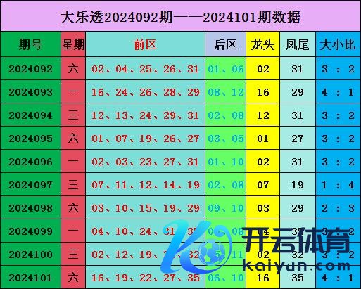 本期防备偶数号码：参考号码：34体育集锦