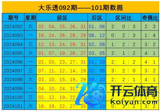 本期保举该区奖号：19、24体育录像/图片