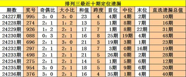 温冷近期开出频次较少联赛买球体育信息