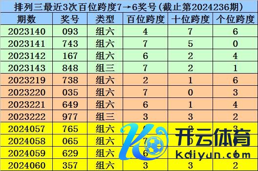 其下期奖号为：995体育赛事直播