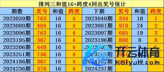 在和值16+跨度4同出之后体育集锦