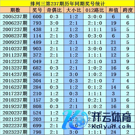 012路号码比例开出8:6:5体育录像/图片