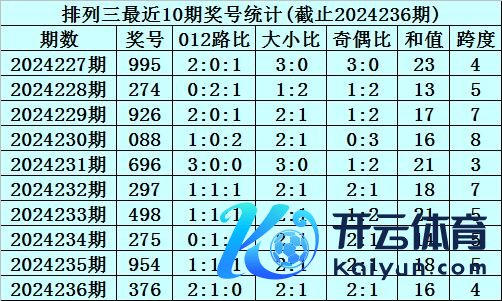 最近10期跨度012路比为1:4:5体育录像/图片