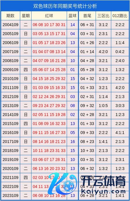 16　　9+3小复式推选：　　01联赛买球体育信息