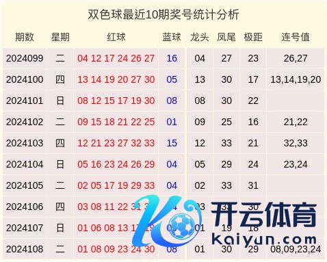 本期柔软蓝球开出大数16联赛买球体育信息