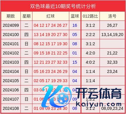 14　　小复式参考9+3：08体育赛事直播