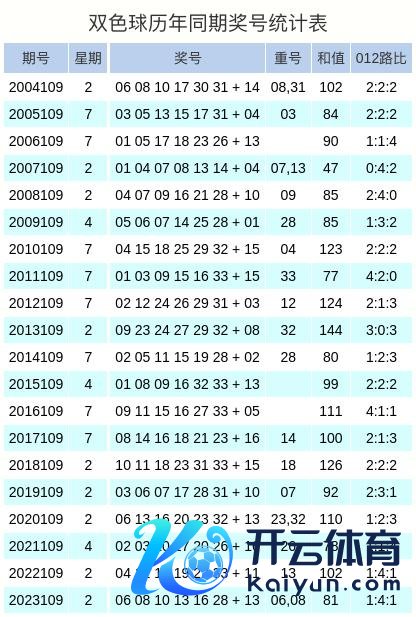 本期瞻望开出2枚0路号码体育赛事直播