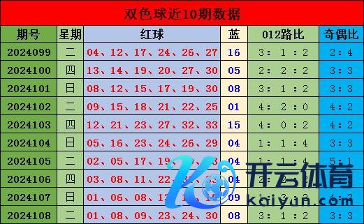 本期展望1路球会温出体育集锦