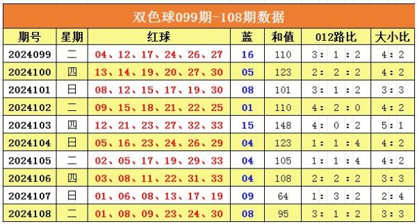 对比前期飞腾31个点位体育录像/图片