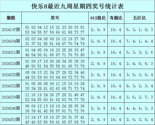 号码012路比为9：11：8联赛买球体育信息