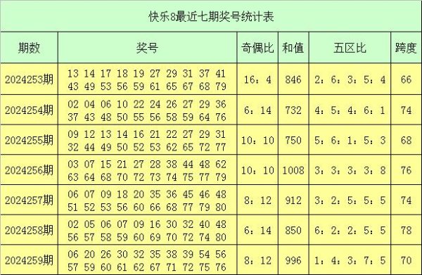 和值平均值为870.6体育赛事直播