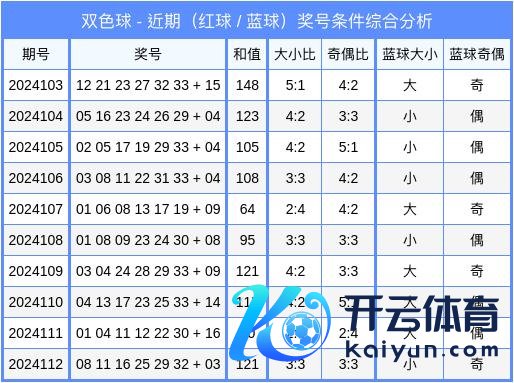 本期预测红球大数热出联赛买球体育信息