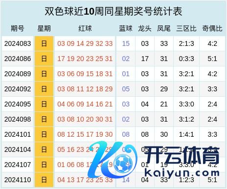 本周日曜日量度奖号奇偶走势平衡体育集锦