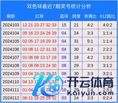 15　　9+3小复式推选：04体育录像/图片