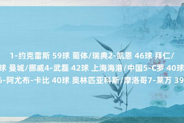 1-约克雷斯 59球 葡体/瑞典　　2-凯恩 46球 拜仁/英格兰　　3-哈兰德 45球 曼城/挪威　　4-武磊 42球 上海海港/中国　　5-C罗 40球 利雅得得胜/葡萄牙　　6-阿尤布-卡比 4